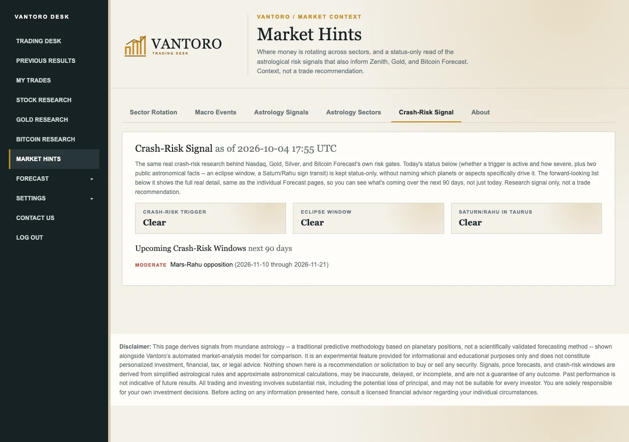 Market Hints Crash-Risk Signal tab on Vantoro Trading Desk showing today's status and upcoming crash-risk windows over the next 90 days